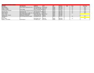 Board and Committees.xlsx