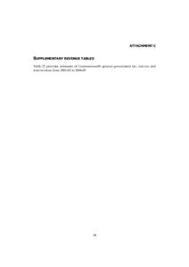 ATTACHMENT C  SUPPLEMENTARY REVENUE TABLES Table 15 provides estimates of Commonwealth general government tax, non-tax and total revenue fromto.