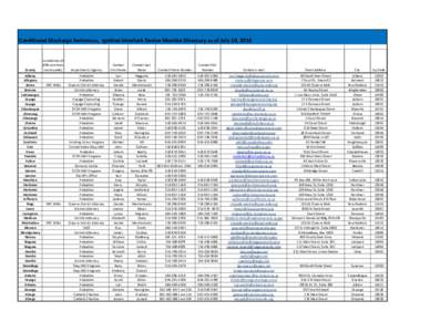 Conditional Discharge Sentences, Ignition Interlock Device Monitor Directory as of July 10, 2014  County Albany Allegany Bronx