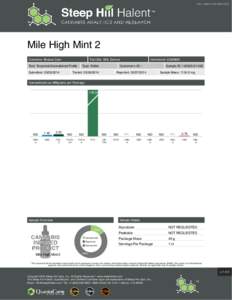 Rev 108ACC7B.3DE14315  Mile High Mint 2 Customer: Botana Care  Test Site: SHL Denver