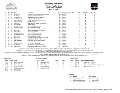 indycar-race-boxscore.xlsx