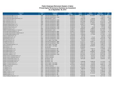 Private Equity Performance Summary by Investment As of September 30, 2012