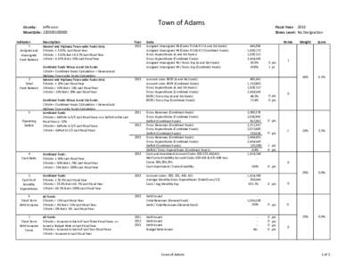 Town of Adams  County: Jefferson MuniCode: Indicator