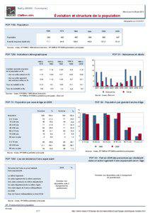 Dossier local - Commune - Bailly