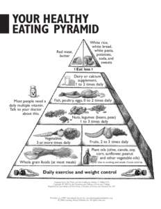 YOUR HEALTHY EATING PYRAMID White rice, white bread, white pasta, potatoes,