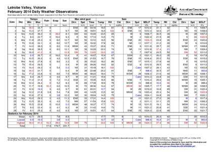 Latrobe Valley, Victoria February 2014 Daily Weather Observations Most observations from Latrobe Valley Airport, evaporation from Blue Rock Reservoir and sunshine from East Sale Airport. Date