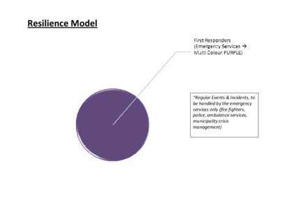 Resilience Model  “Regular Events & Incidents, to be handled by the emergency services only (fire fighters, police, ambulance services,