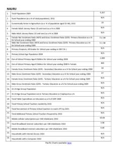 NAURU 9,[removed]Total Population 2009