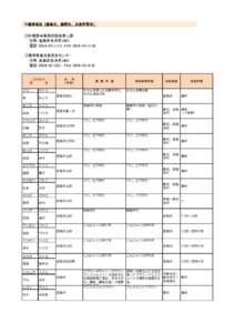 ◇藤津地区（鹿島市、嬉野市、太良町管内）  ○杵藤農林事務所農政第二課 住所：鹿島市高津原3400 電話：、FAX： ○藤津農業改良普及センター