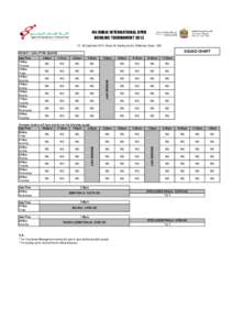 4th DUBAI INTERNATIONAL OPEN BOWLING TOURNAMENT[removed]September 2013 • Dubai Intl. Bowling Centre, Al Mamzar, Dubai - UAE SQUAD CHART