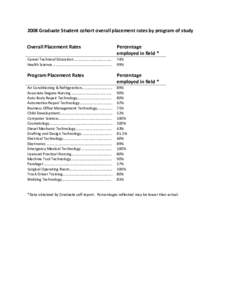 2008 Graduate Student cohort overall placement rates by program of study Overall Placement Rates Percentage employed in field *