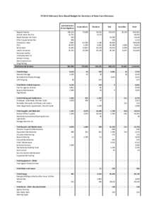 FY2014 February Zero-Based Budget for Secretary of State Core Divisions  Administration & Investigations Regular Salaries Annual Leave Pay Out