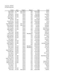 a Big Bucks, 2008‐09. d by state measurers Hunter Vicki Husted Billy Husted Jeff Newton