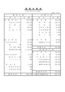 貸　借　対　照　表 （平成２５年３月３１日現在） （単位：千円）  資　産　の　部