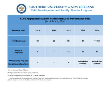 Child Development and Family Studies Program CDFS Aggregated Student Achievement and Performance Data (As of June 1, 2014) Academic Year