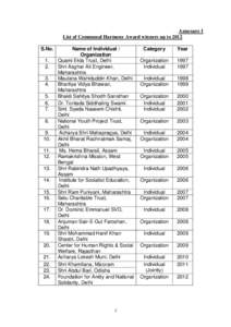 Annexure I List of Communal Harmony Award winners up to 2012 S.No[removed].