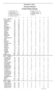 November 5, 2002  General Election United States Senate 1 . Clement, Bob - (D) 2 . Alexander, Lamar - (R)