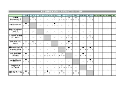 2015 U-15リーグ　Vol.9.xls