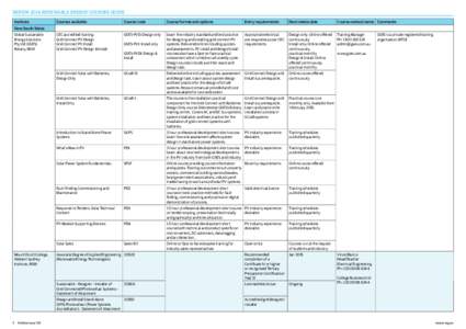 RENEW 2014 RENEWABLE ENERGY COURSES GUIDE Institute Courses available  Course code