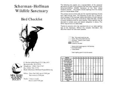 Scherman-Hoffman Wildlife Sanctuary The following bar graphs are a representation of the seasonal abundance of each of the species that have been reported at the Scherman-Hoffman Wildlife Sanctuary of the New Jersey