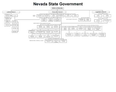 Nevada State Government Organizational Chart