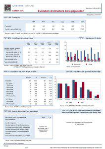 Dossier local - Commune - Lynde