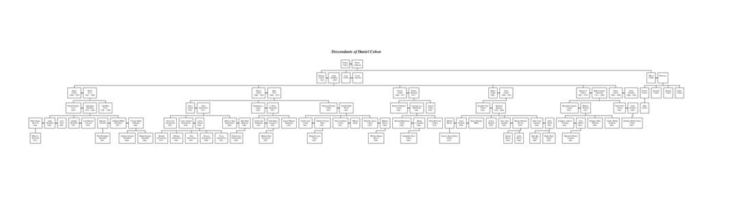 Descendants of Daniel Cohen Daniel Cohen Hyman Cohen