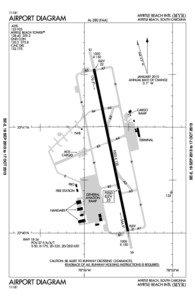 [removed]MYRTLE BEACH INTL(MYR)