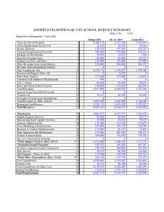 ADOPTED CHARTER OAK-UTE SCHOOL BUDGET SUMMARY District No[removed]Department of Management - Form S-AB