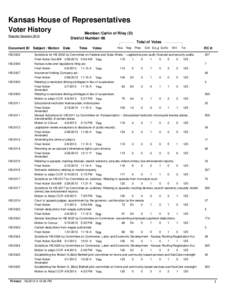 Kansas House of Representatives Voter History Member: Carlin of Riley (D) District Number: 66