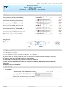 SS 2015 • Technische Fakultät • Sonstige • Mädchen-und-TechnikTechnische Fakultät SS 2015 • Mädchen-und-Technik 2015 ID = MuT-SS15 Rückläufer = 41 • Formular M+JuT-15 • LV-Typ 