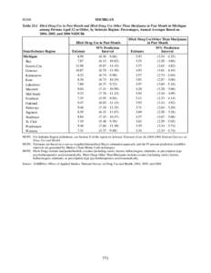 Substate Estimates from the[removed]NSDUH – Michigan