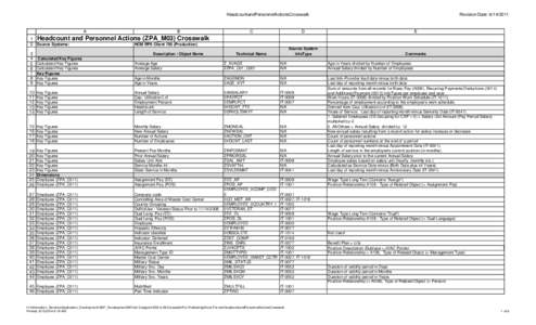 HeadcountandPersonnelActionsCrosswalk  A 1 Headcount 2 Source Systems: 3