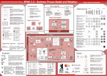 BPMN[removed]Business Proces Model and Notation  Transaction zestaw czynności logicznie ze sobą