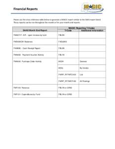 Financial Reports Please use the cross reference table below to generate a MAGIC report similar to the SAAS report listed. These reports can be run throughout the month or for your month-end reports. MAGIC Reporting T-Co