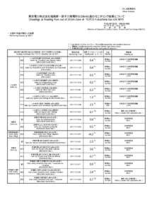 プレス発表資料 (News Release) 東京電力株式会社福島第一原子力発電所の20km以遠のモニタリング結果について (Readings at Reading Post out of 20 km Zone of TEPCO Fukushima Dai-ichi NPP)