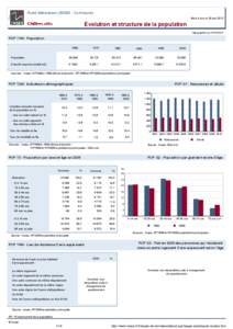 Dossier local - Commune - Rueil-Malmaison