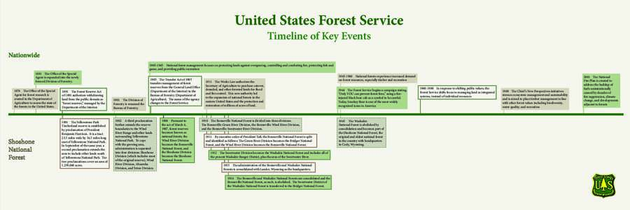 Shoshone National Forest / Washakie National Forest / Bonneville National Forest / United States Forest Service / Wind River Range / Bridger National Forest / Washakie / Yellowstone National Park / Yellowstone National Forest / Wyoming / Greater Yellowstone Ecosystem / Geography of the United States