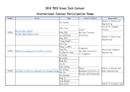 2016 TECO Green Tech Contest International Contest Participation Teams Number INTL01