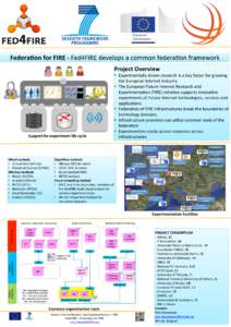 Federa=on	
  for	
  FIRE	
  -­‐	
  Fed4FIRE	
  develops	
  a	
  common	
  federa0on	
  framework	
   Project	
  Overview	
   •  Experimentally	
  driven	
  research	
  is	
  a	
  key	
  factor	
 