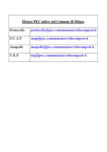 Elenco PEC attive nel Comune di Mineo Protocollo [removed]  S.U.A.P.