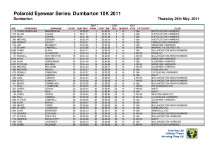 2011Dumbarton10KResults.xls
