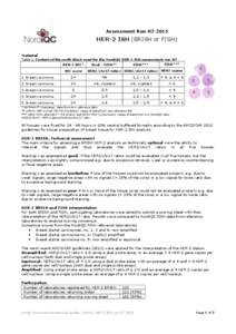 Assessment Run H7HER-2 ISH (BRISH or FISH) Material Table 1. Content of the multi-block used for the NordiQC HER-2 ISH assessment, run H7 HER-2 IHC*