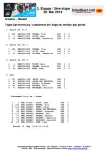 3. Etappe / 3ère etape 30. Mai 2014 Grassau – Neusäß Tages-Sprintwertung / classement de l’étape du meilleur par points 1. Sprint km. 43,0 1