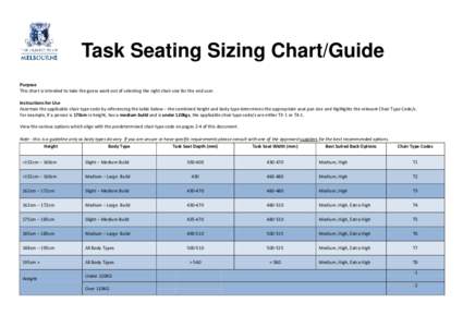 Task Seating Sizing Chart/Guide Purpose This chart is intended to take the guess work out of selecting the right chair size for the end user. Instructions for Use Ascertain the applicable chair type code by referencing t