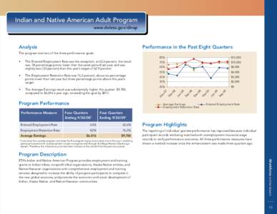 Indian and Native American Adult Program www.doleta.gov/dinap Analysis  Performance in the Past