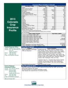 Insurance Plans Available in Colorado Insurable Crops 2013 Colorado Crop