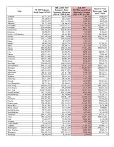 Book:US States / Book:Political divisions of the United States