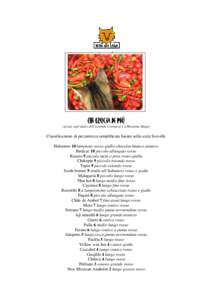 Chi brucia di più (grazie agli amici dell’azienda Carmazzi e a Massimo Biagi) Classificazione di piccantezza semplificata basata sulla scala Scoville Habanero 10 lampione rosso-giallo-chocolat-bianco arancio Birdeye 1