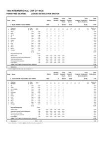 18th INTERNATIONAL CUP OF NICE PAIRS FREE SKATING Rank  JUDGES DETAILS PER SKATER